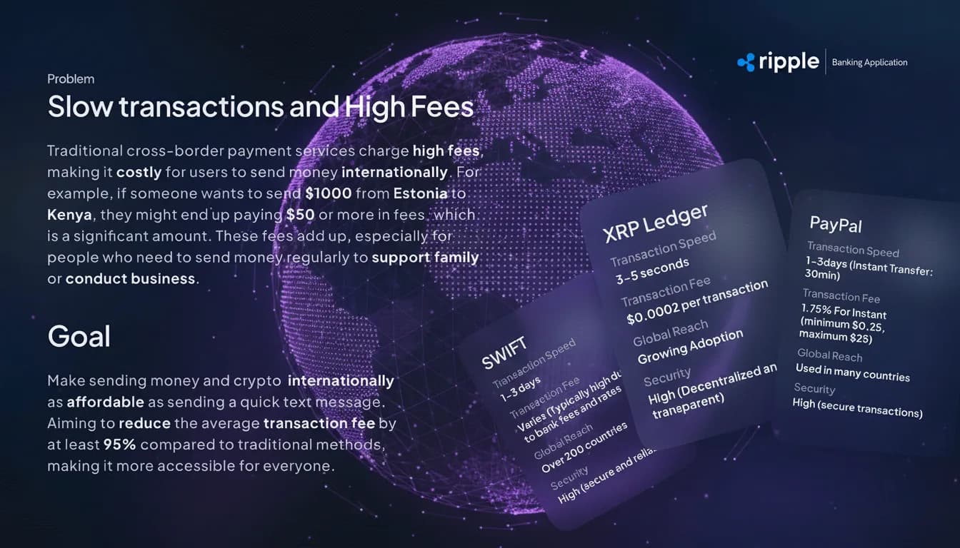 Problem and goal slide comparing SWIFT, XRP Ledger, and PayPal on transaction speed, fees, and reach