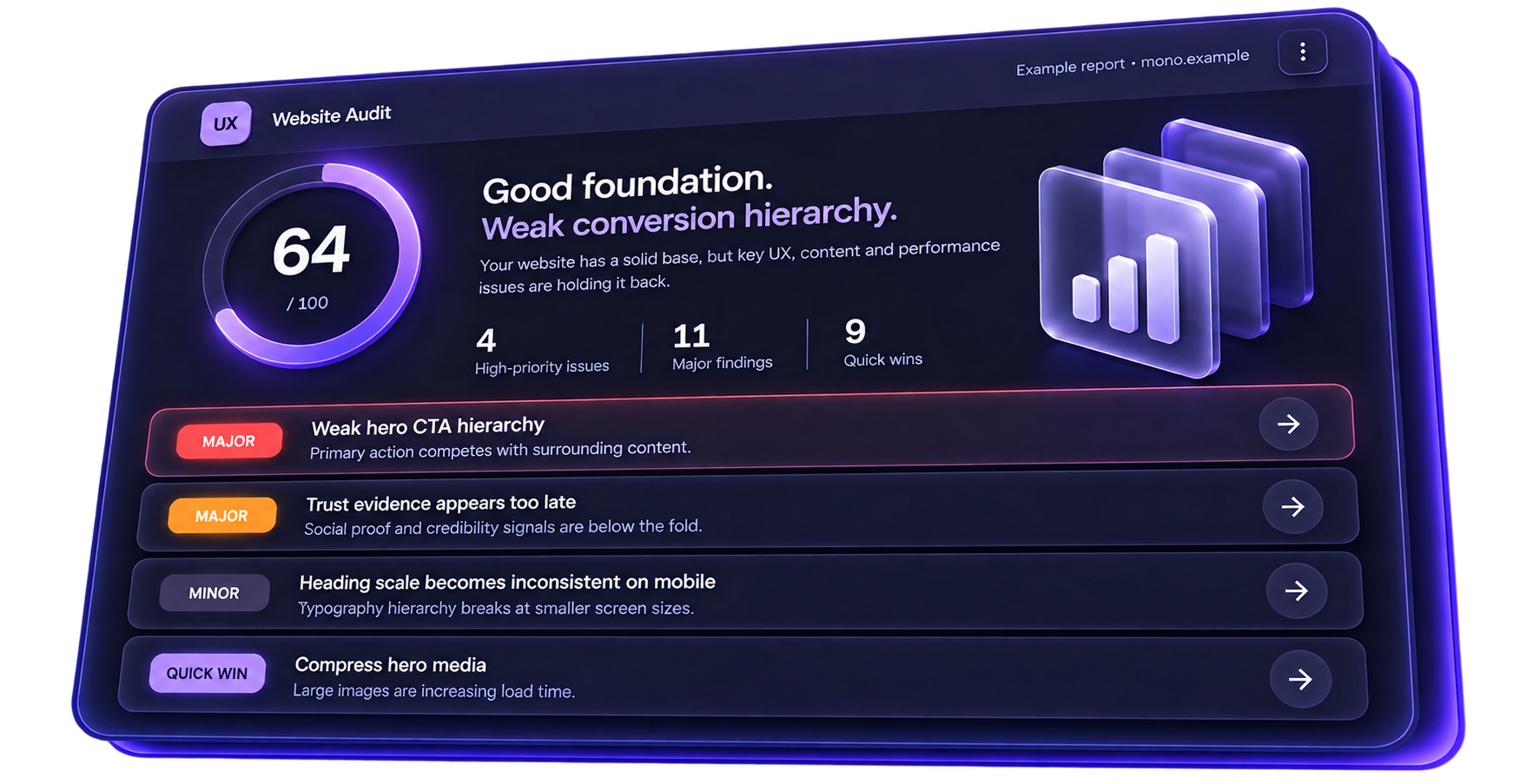 Good foundation. Weak conversion hierarchy.