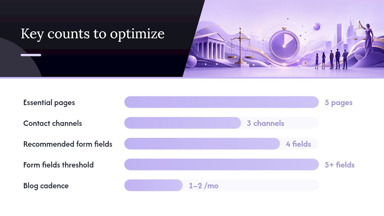 Which Pages and Intake Features Actually Drive Leads? — overview diagram